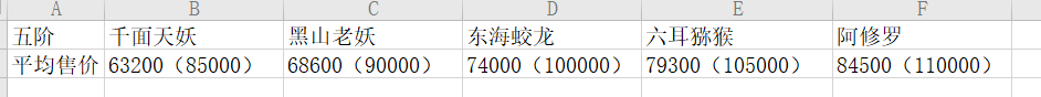 修仙式人生炼妖攻略大全-1-5阶平民炼妖赚钱技巧