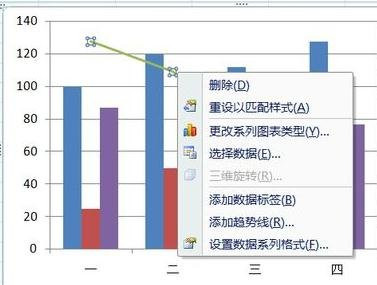 excel怎么制作双轴图