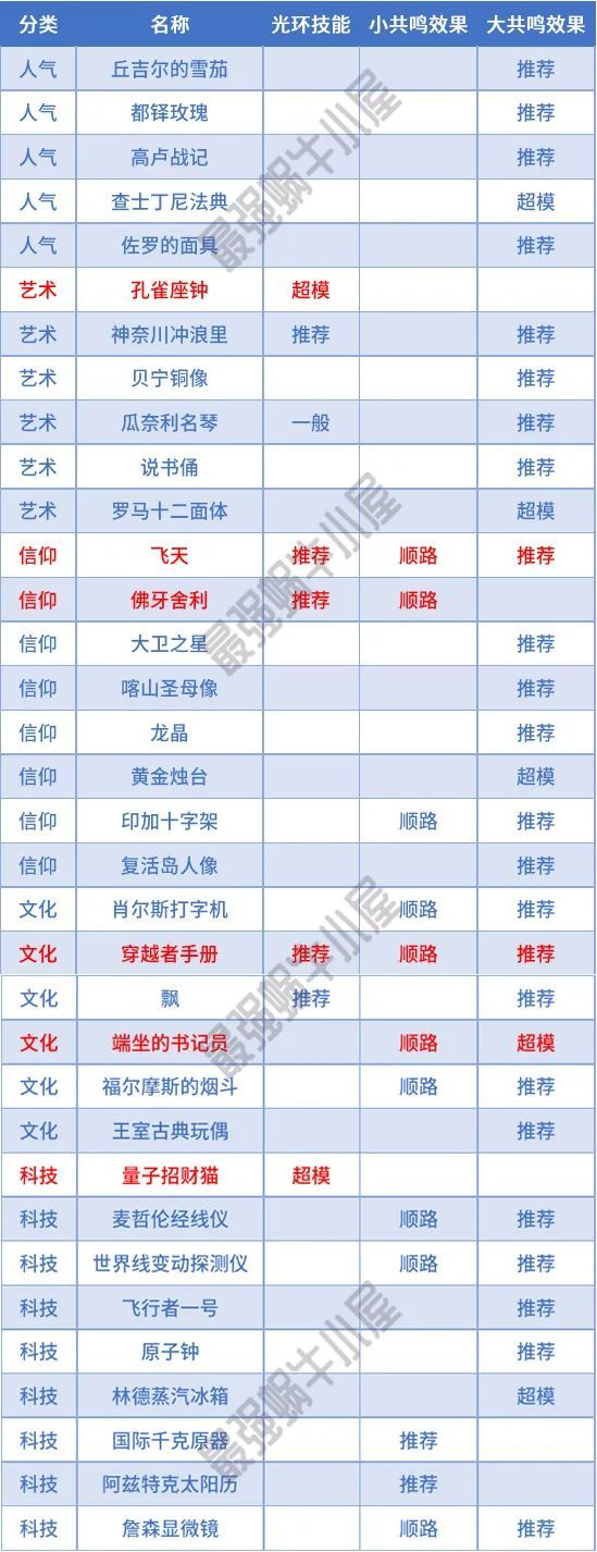 最强蜗牛蓝色贵重品图鉴-光环技能及共鸣效果分享