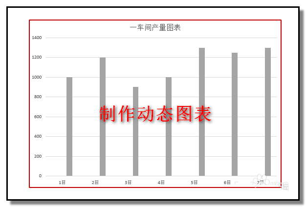 ppt如何做动态柱形图