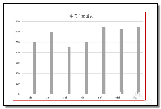 ppt如何做动态柱形图