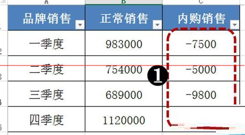 背离式条形图怎么做