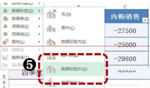 背离式条形图怎么做