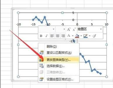 怎么用excel制作散点图