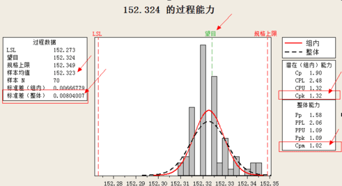 在excel中使用函数计算cpk值的具体方法是