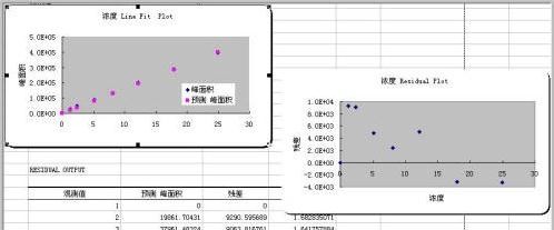 如何用excel表数据做分析图