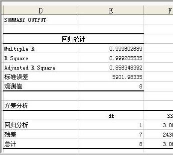 如何用excel表数据做分析图