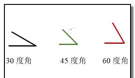 word画出30度角