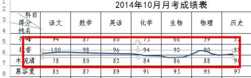 excel如何任意划线