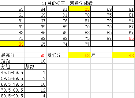 excel表格怎么制作直方图