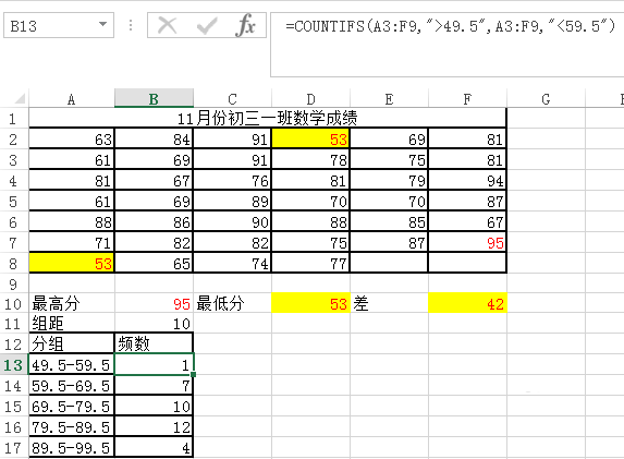 excel表格怎么制作直方图