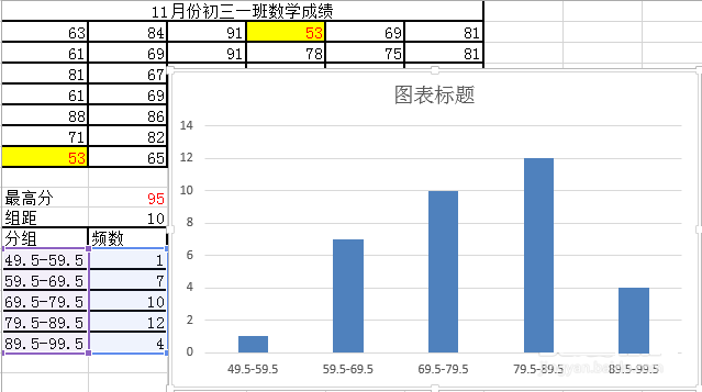 excel表格怎么制作直方图