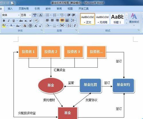 word2007怎么画流程图