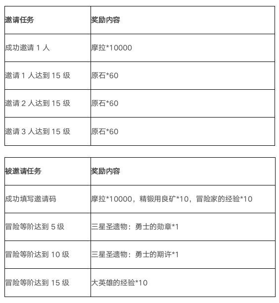 原神冒险家集结活动开启-冒险家集结活动参与地址分享