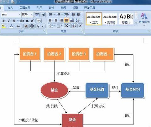 word2007怎么画流程图