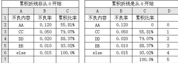 柏拉图坐标轴格式怎么显示