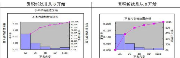 柏拉图坐标轴格式怎么显示