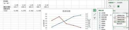 excel2013怎么画折线图