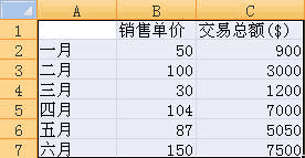 excel怎么创建组合图表