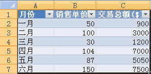 excel怎么创建组合图表