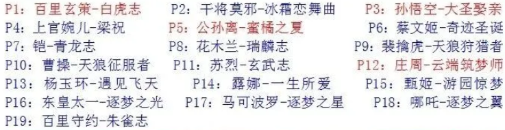 王者荣耀五周年皮肤什么时间开始投票-王者五周年返场皮肤投票开始时间