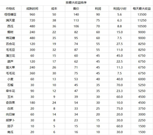 摩尔庄园手游快速赚钱攻略-摩尔豆获得方法介绍