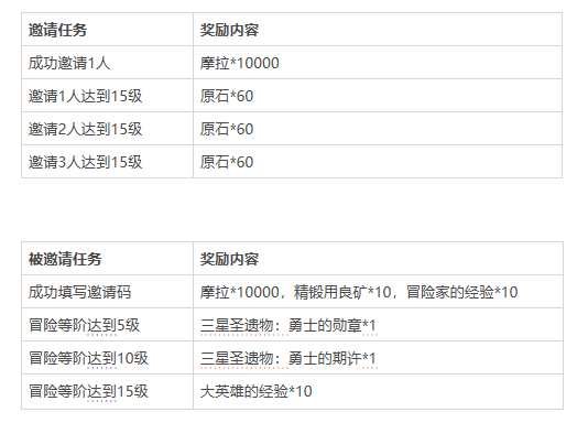 原神冒险家集结活动怎么参加-冒险家集结邀请活动奖励及参与条件一览