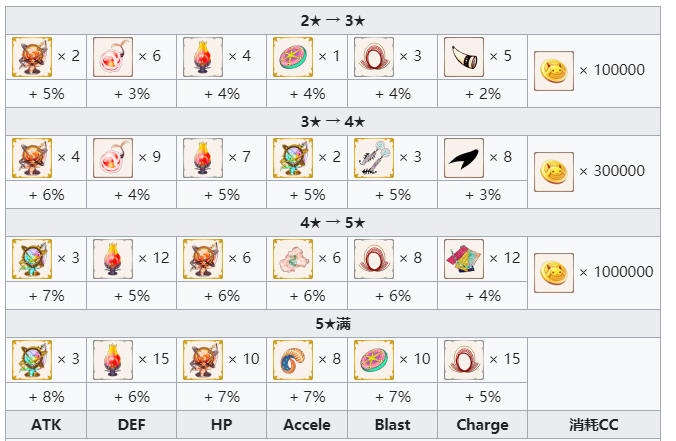 魔法纪录由比鹤乃攻略-定位及觉醒素材详解