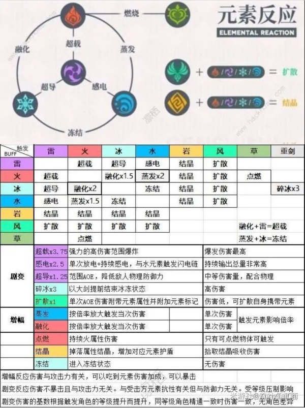 原神怎么打高伤害-高伤害打法攻略