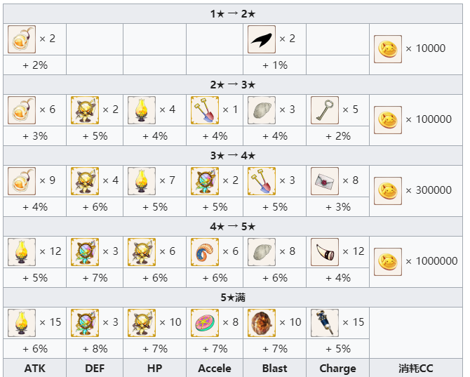 魔法纪录环伊吕波攻略-环伊吕波装备及定位分享