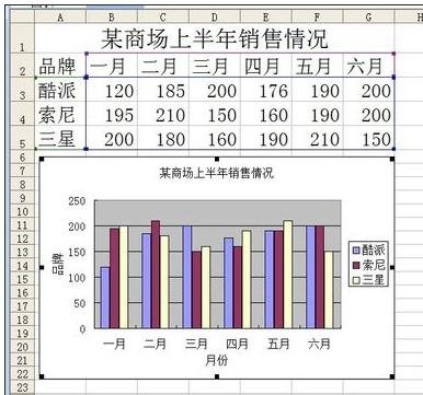 怎么在excel中生成图表?在excel中生成图表的具体操作