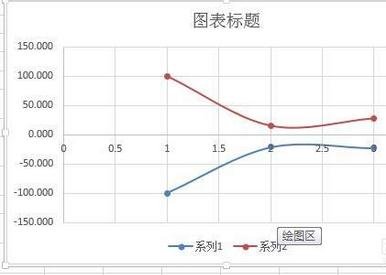 如何在excel散点图中画直线