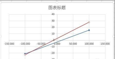 如何在excel散点图中画直线