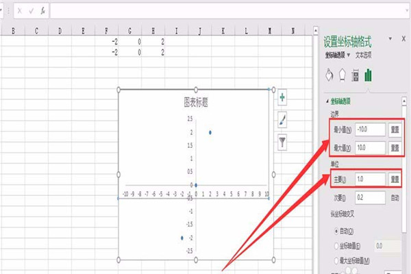 在excel表格中制作平面直角坐标系的图文教程