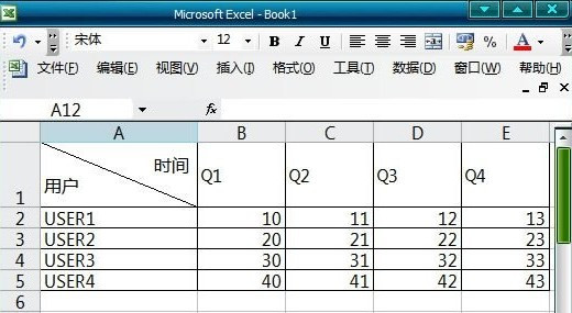 怎样在excel中绘制斜线表头