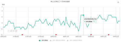 三国SLG市场或现“神仙打架”？腾讯、网易、阿里人手一款