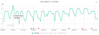 三国SLG市场或现“神仙打架”？腾讯、网易、阿里人手一款