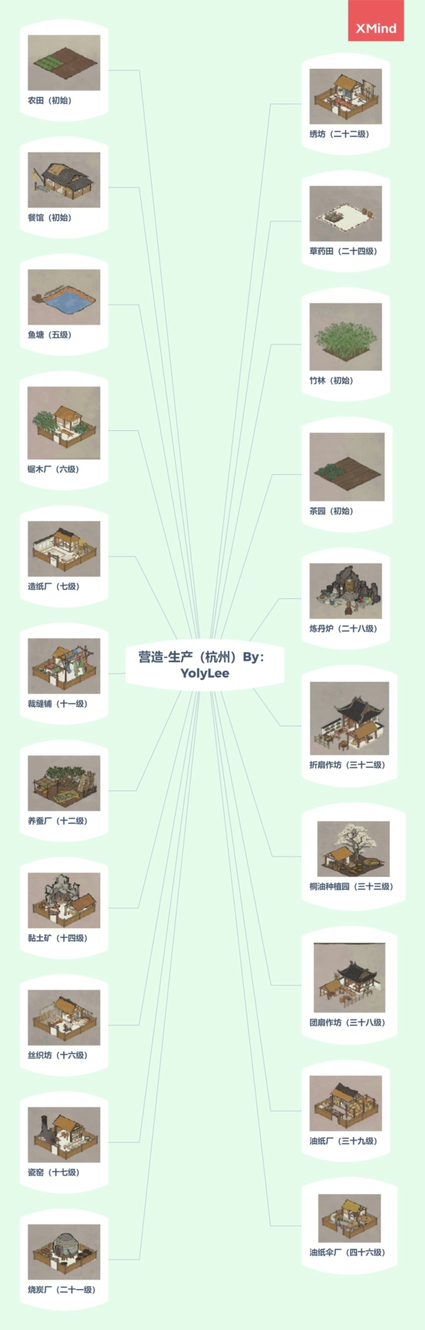 江南百景图杭州建筑有哪些-新地区杭州府所有建筑一览