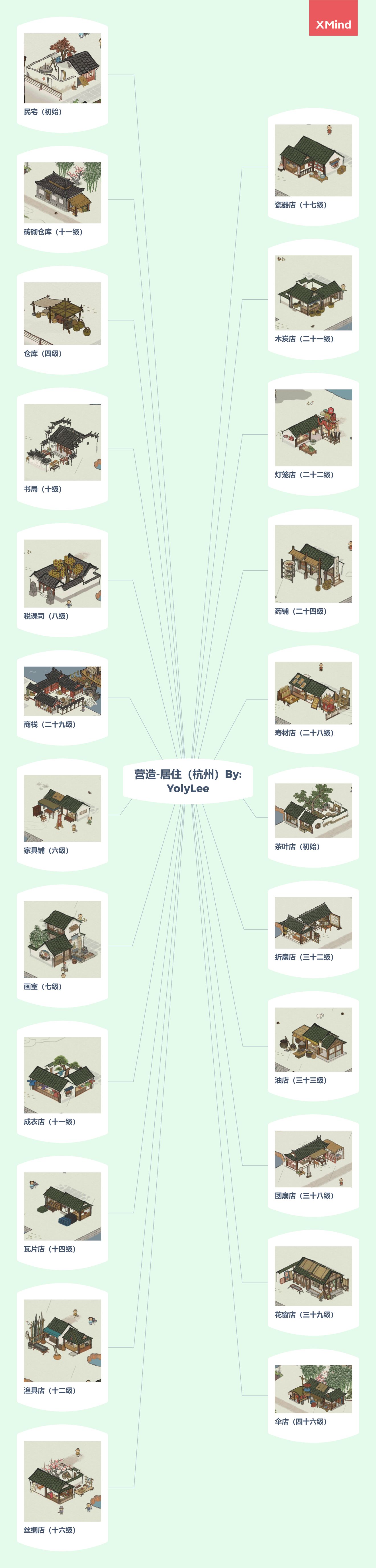 江南百景图杭州建筑有哪些-新地区杭州府所有建筑一览