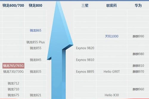 天涯明月刀手游配置要求说明-手机最低配置是什么