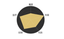 天涯明月刀手游太白门派怎么样-天刀手游太白职业优劣势分析