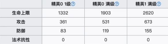 明日方舟中哪些低星近卫比较好用-明日方舟必练低星干员