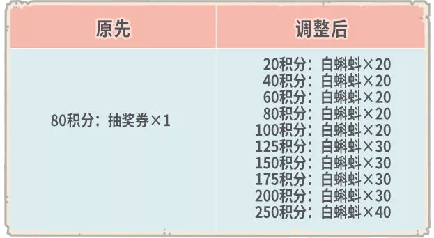 最强蜗牛10月20日更新了什么-10月20日更新内容一览