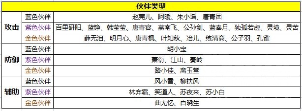 天涯明月刀手游伙伴有哪些羁绊-伙伴羁绊效果大全