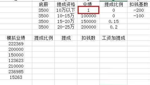 excel表格中按比例计算销售额提成的具体操作方法