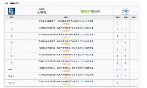 明日方舟低星重装推荐-低星重装如何选择