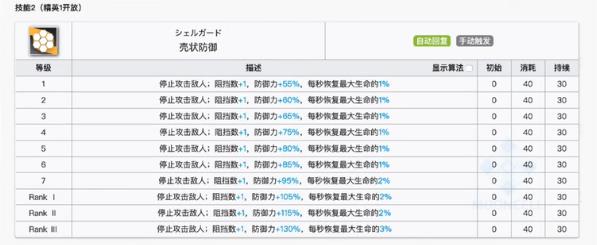 明日方舟低星重装推荐-低星重装如何选择