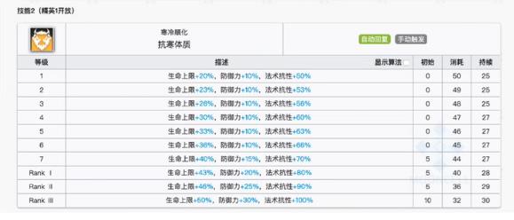 明日方舟低星重装推荐-低星重装如何选择