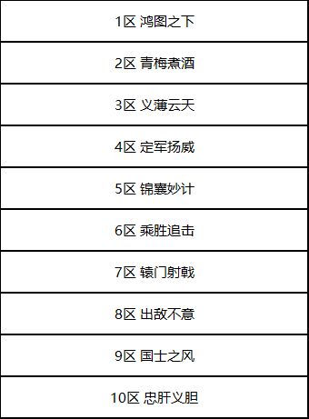 鸿图之下iOS和安卓互通吗-10月21日不删档测试服务器规则介绍