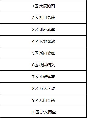 鸿图之下iOS和安卓互通吗-10月21日不删档测试服务器规则介绍